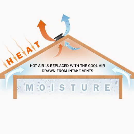 Farmington Ceiling Fan Electricians